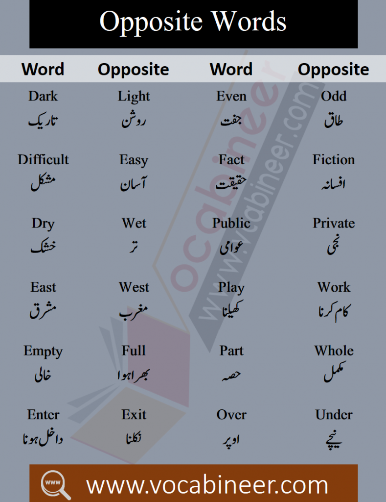 synonyms and antonyms in Urdu PDF, English for Kids, English Synonyms Antonyms, words Opposite PDF, with Urdu Meaning, with English Meaning, words Opposite List in Urdu, words Opposite List in English With Urdu Meaning, words Meaning PDF, English in Urdu PDF, English in Hindi PDF, English Vocabulary With Photos, English Words With Picture, English Dictionary for Kids, English Vocabulary for Kids, English for Children, English for Beginners, English Basic, basic English Words Meaning PDF, English Vocabulary List PDF With Urdu, English Words With Meaning and Pictures, picture Meaning, Basic English Words for kids, Important Words for kids, Basic Vocabulary PDF, Opposite words in Urdu PDF, Synonyms and antonyms in Urdu PDF