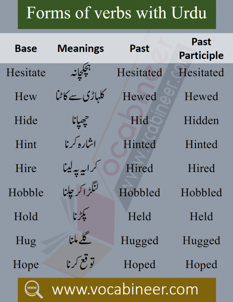 1000 Forms of verbs with Urdu meaning Download PDF for beginners with Urdu translation. 1000 Forms of verbs with Urdu meaning with v1, v2, v3.