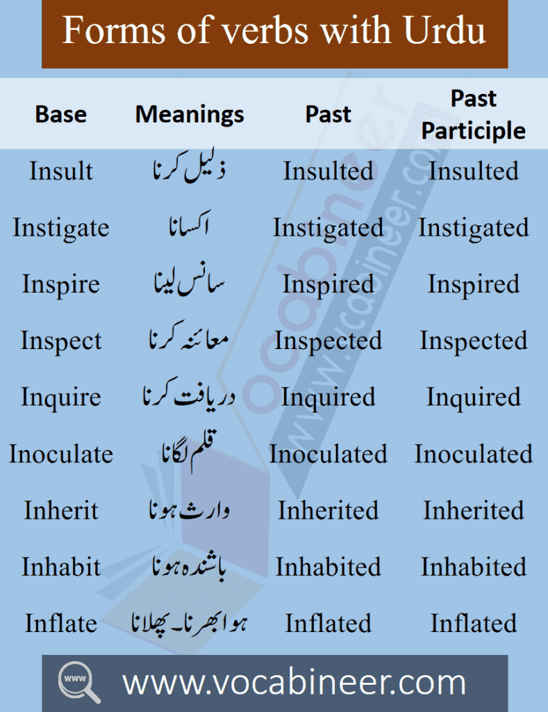 Verb forms list with Hindi meaning for beginners. English verbs with Hindi meaning PDF free Download for basic English learners. 1000 Verb forms list