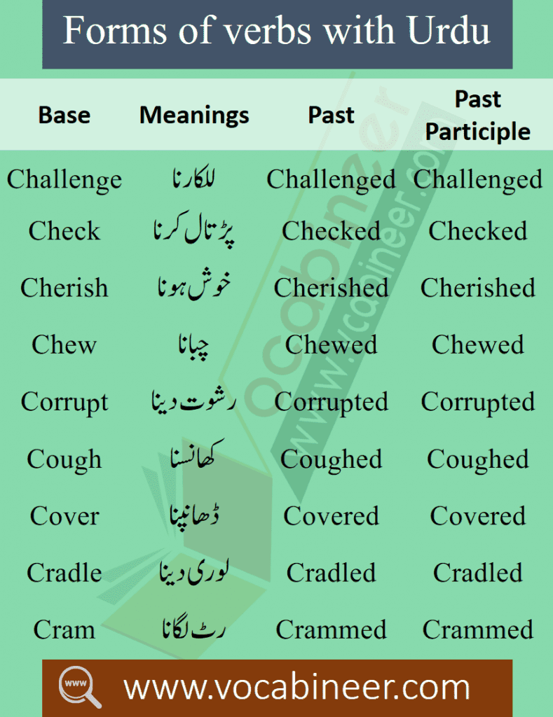 Everyday Used English Vocabulary in Urdu PDF - Set 3