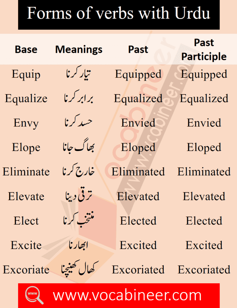 Daily Used Urdu to English Vocabulary PDF, List of English Words in Urdu Download PDF