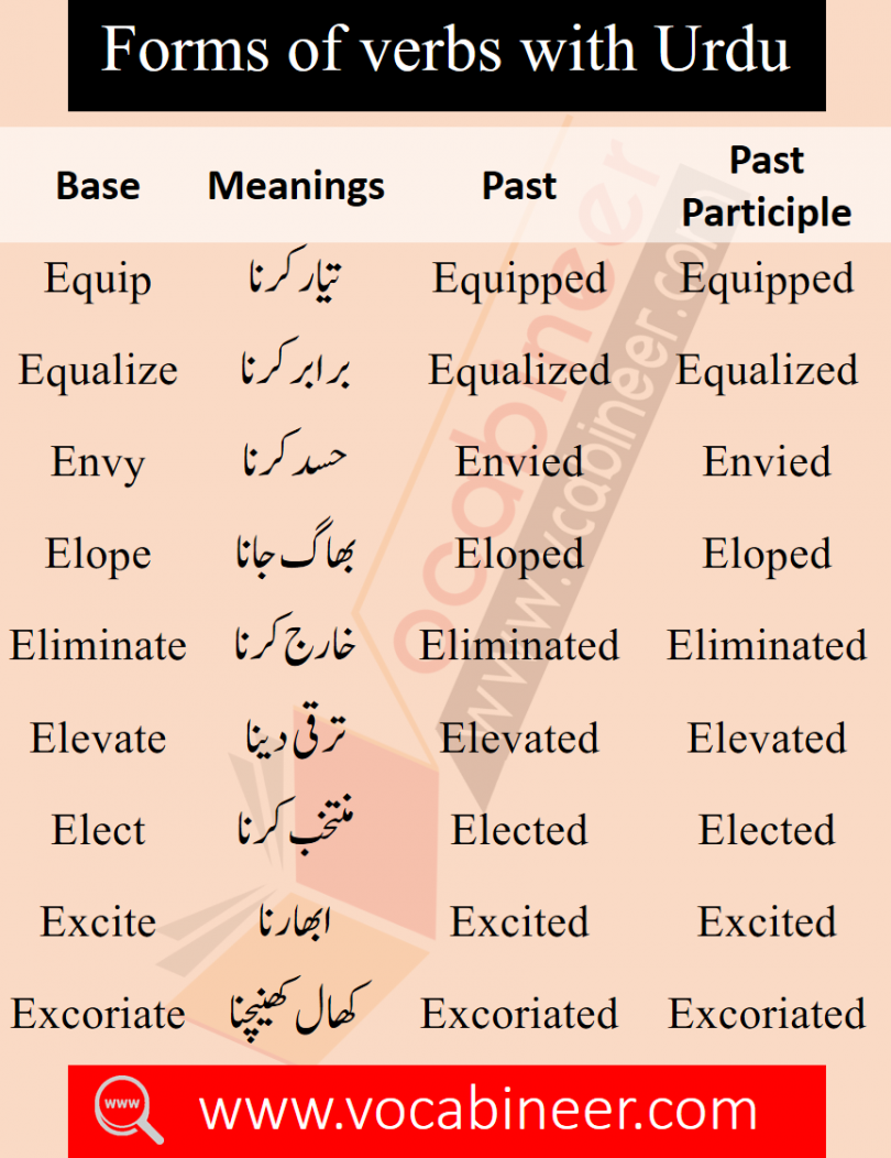 Past meaning. Pdf meaning