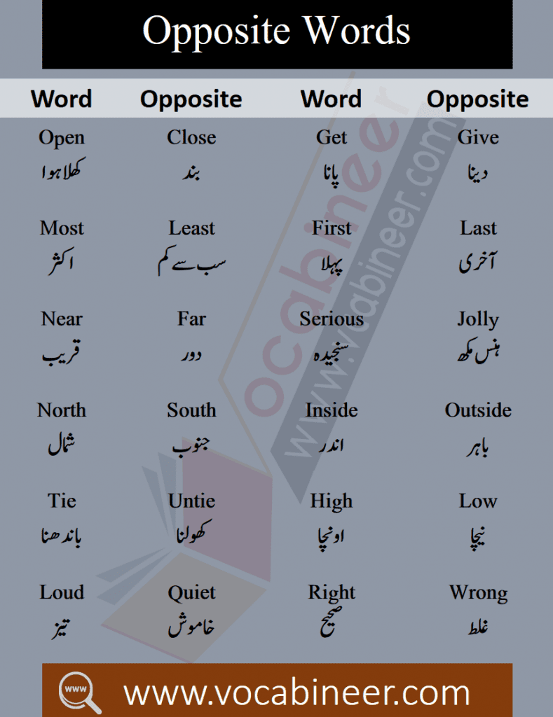 synonyms and antonyms in Urdu PDF, English for Kids, English Synonyms Antonyms, words Opposite PDF, with Urdu Meaning, with English Meaning, words Opposite List in Urdu, words Opposite List in English With Urdu Meaning, words Meaning PDF, English in Urdu PDF, English in Hindi PDF, English Vocabulary With Photos, English Words With Picture, English Dictionary for Kids, English Vocabulary for Kids, English for Children, English for Beginners, English Basic, basic English Words Meaning PDF, English Vocabulary List PDF With Urdu, English Words With Meaning and Pictures, picture Meaning, Basic English Words for kids, Important Words for kids, Basic Vocabulary PDF, Opposite words in Urdu PDF, Synonyms and antonyms in Urdu PDF