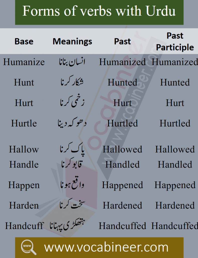 Forms of verbs with Urdu meaning Download PDF for beginners with Urdu translation. 1000 Forms of verbs with Urdu meaning with v1, v2, v3.