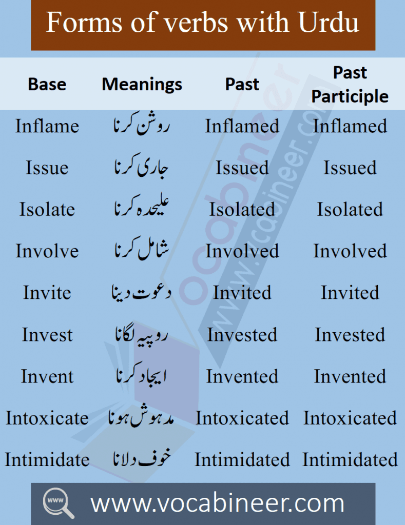 Verb forms list with Hindi meaning for beginners. English verbs with Hindi meaning PDF free Download for basic English learners. 1000 Verb forms list