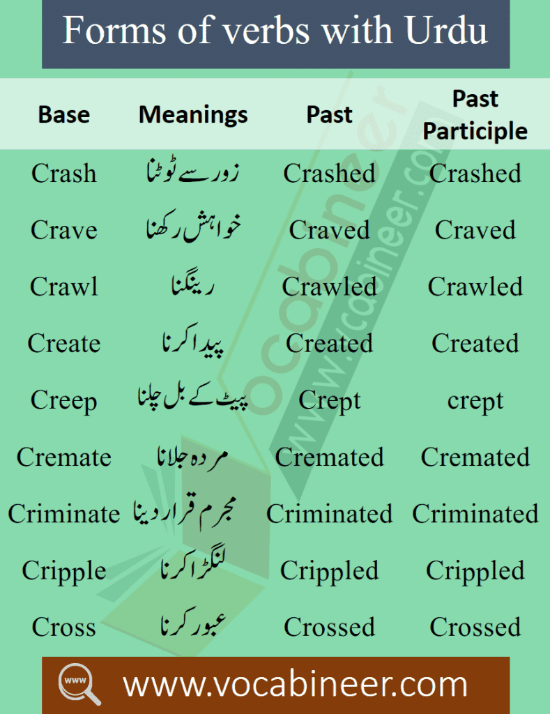 Everyday Used English Vocabulary in Urdu PDF - Set 3