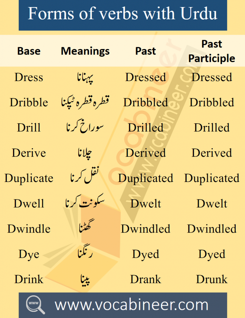 English Vocabulary Words With Urdu Meanings PDF, Urdu to English Words List PDF