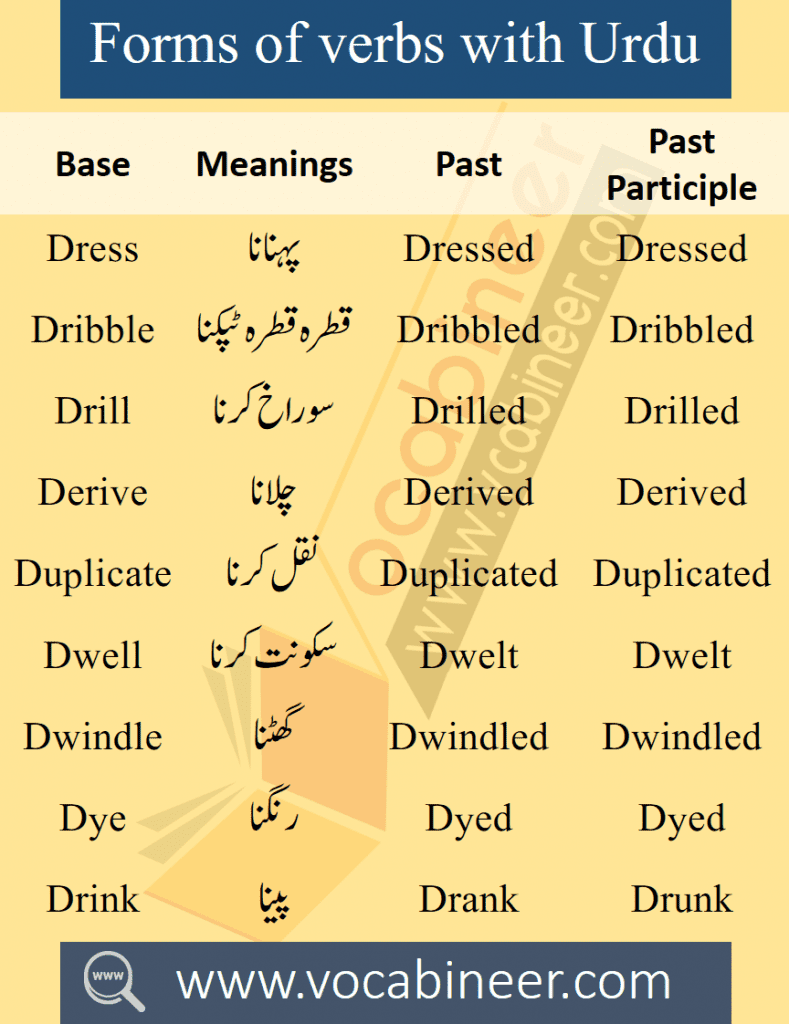 English Vocabulary Words With Urdu Meanings PDF, Urdu to English Words List PDF