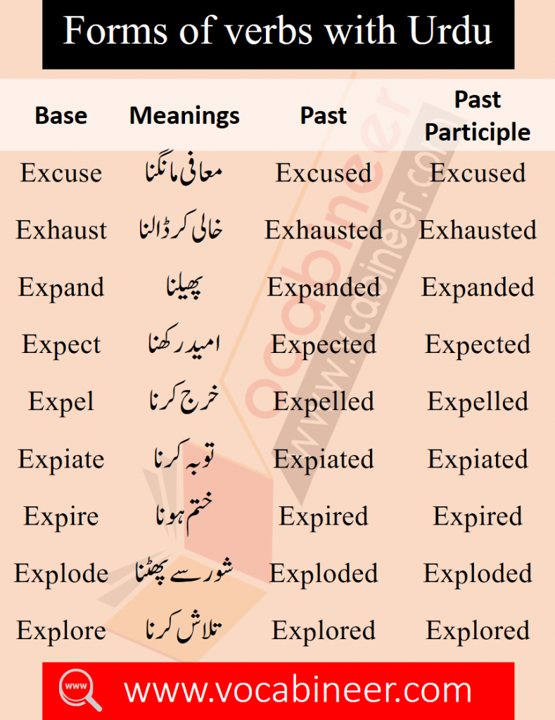 Daily Used Urdu to English Vocabulary PDF, List of English Words in Urdu Download PDF