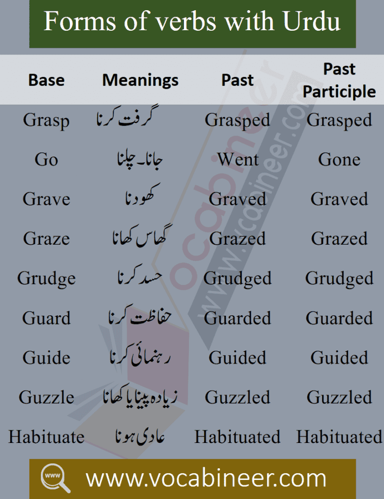 Forms of verbs with Urdu meaning Download PDF for beginners with Urdu translation. 1000 Forms of verbs with Urdu meaning with v1, v2, v3.