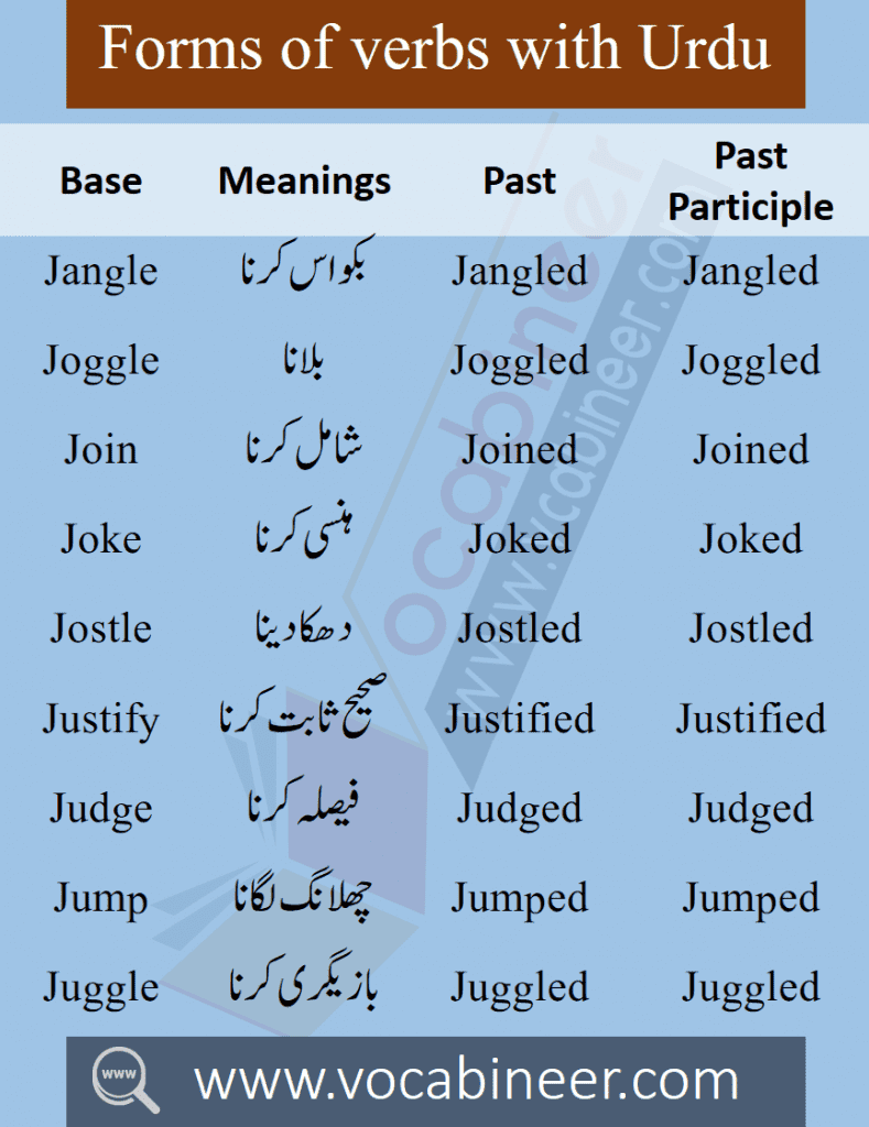 Verb forms list with Hindi meaning for beginners. English verbs with Hindi meaning PDF free Download for basic English learners. 1000 Verb forms list