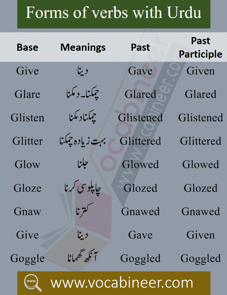 Forms of verbs with Urdu meaning Download PDF for beginners with Urdu translation. 1000 Forms of verbs with Urdu meaning with v1, v2, v3.