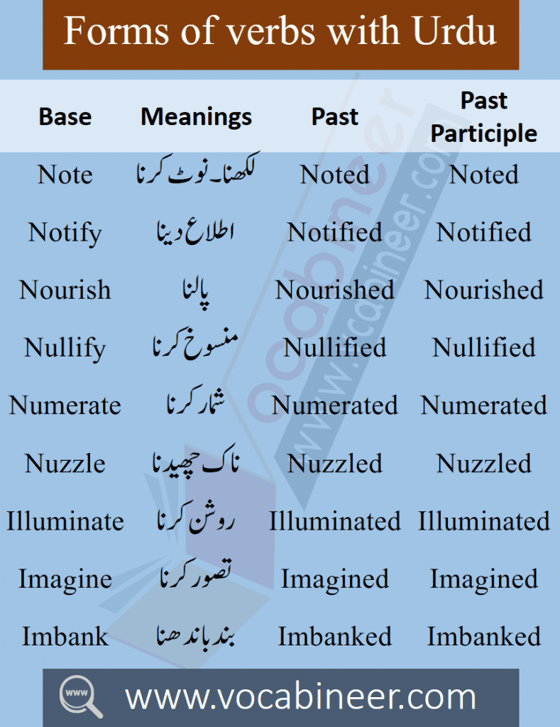 Verb forms list with Hindi meaning for beginners. English verbs with Hindi meaning PDF free Download for basic English learners. 1000 Verb forms list