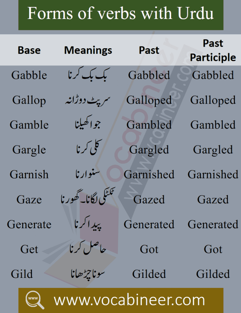 Forms of verbs with Urdu meaning Download PDF for beginners with Urdu translation. 1000 Forms of verbs with Urdu meaning with v1, v2, v3.