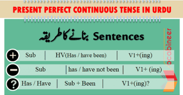 Present Perfect Continuous Tense With Exercise in Urdu / Hindi PDF, Tenses PDF, English Tenses PDF, Tenses with exercise PDF