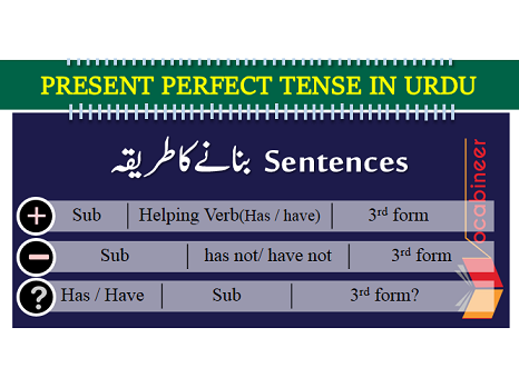 Present Perfect Tense With Exercise in Urdu / Hindi PDF, Tenses with tests and exercises, Tenses with practice and explanation PDF, 12 Tenses with Urdu meanings PDF, Tenses in Hindi / Urdu PDF