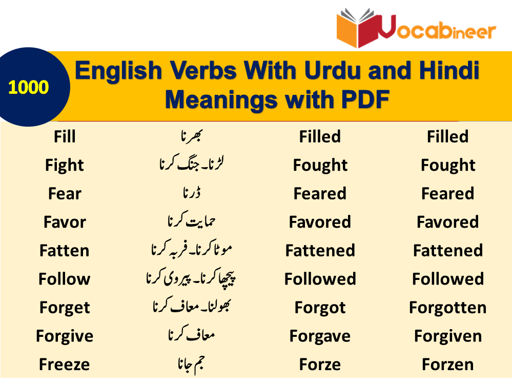 English to Urdu Vocabulary Words used on social media for Daily