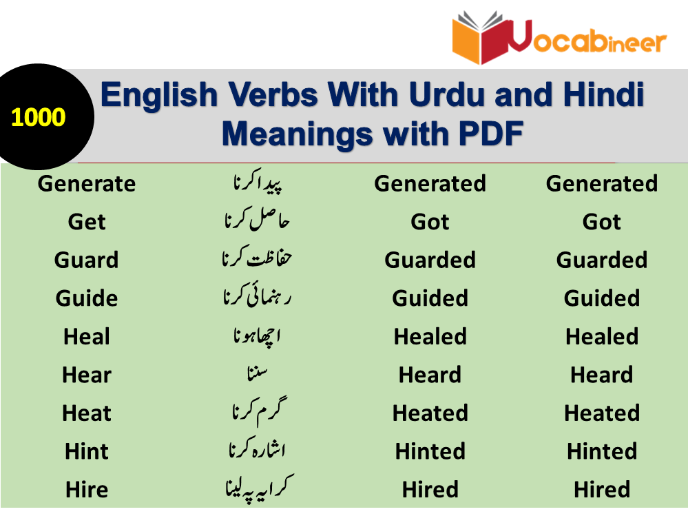 English Tenses Chart In Urdu Pdf