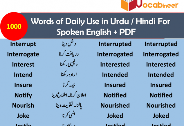 Verb forms list with Hindi meaning for beginners. English verbs with Hindi meaning PDF free Download for basic English learners. 1000 Verb forms list