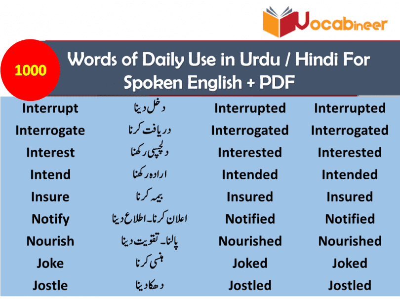 Most Common English Verbs & Synonyms List (PDF)