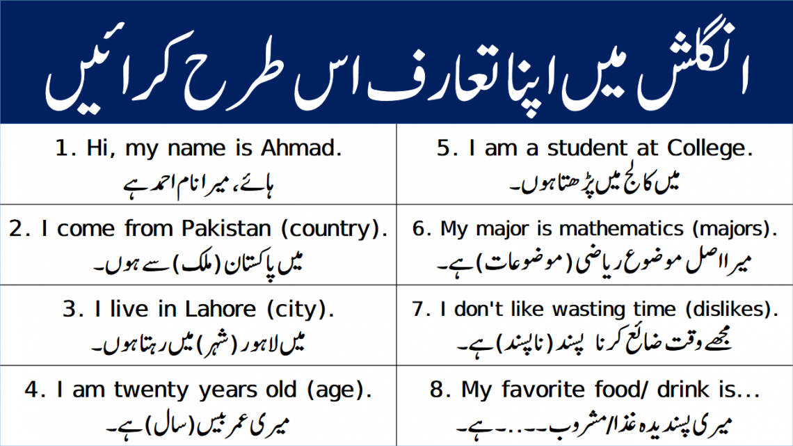 self introduction in urdu essay