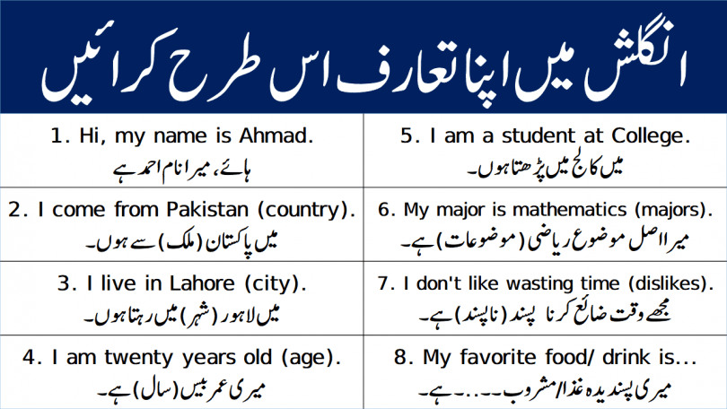 20 Phrases to Introduce Yourself with Urdu Translation learn 20 different phrases to introduce yourself in English with Urdu translation and meanings