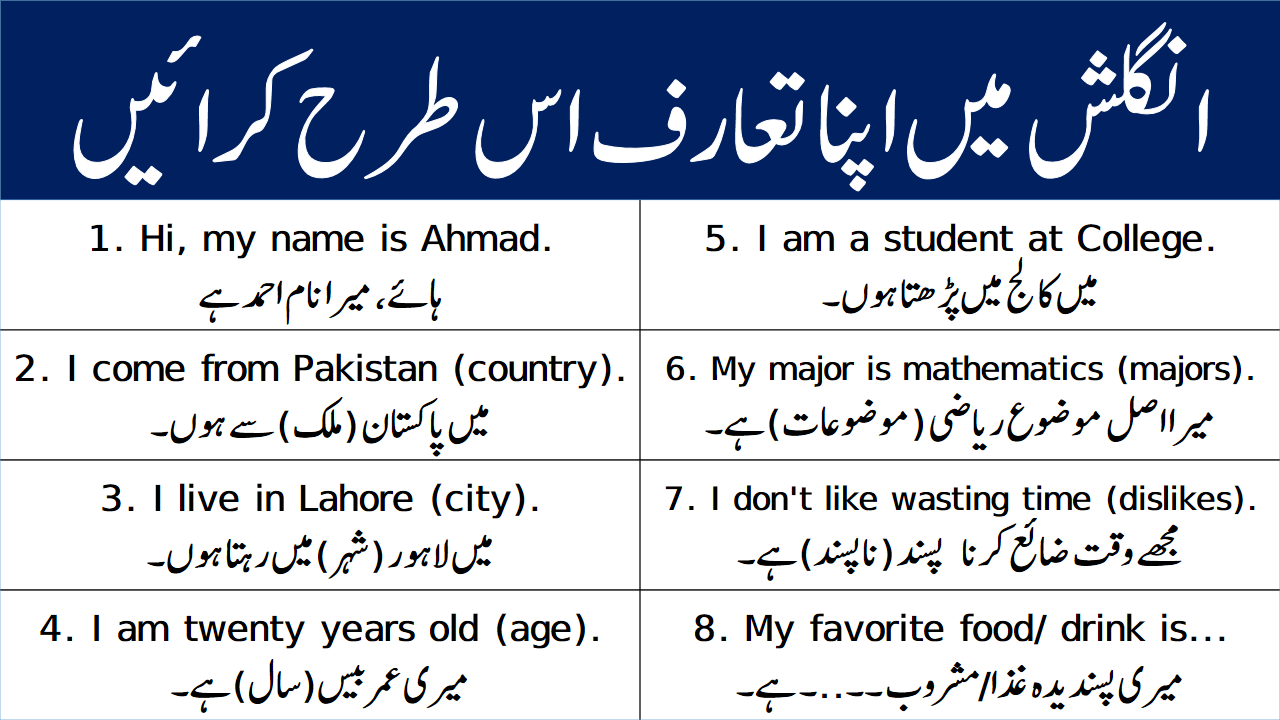 20 Phrases To Introduce Yourself In English With Urdu Translation