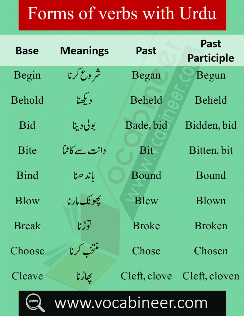 English to Urdu words, Words with Urdu meanings, English words in Urdu, CSS Vocabulary, PPSC Vocabulary, IAS Vocabulary, UPSC Vocabulary, Exams Vocabulary, O levels Vocabulary, Spoken English Vocabulary words, English words list PDF, English words collection PDF, Basic English words in Urdu, most important English words, 1000 English words in Urdu, Top English words in Urdu, List of English words PDF, 4000 Most important words for spoken English, Opposite words with meanings in Urdu, List of opposite words in English, Hindi words in English, English to Hindi Words PDF, Forms of verbs with Urdu meanings, kids vocabulary words, three forms of verbs in Hindi PDF, Verbs with Urdu meanings PDF, English verbs with Hindi PDF, Verbs book, English words book download free, English to Urdu words book Download PDF, Daily used English words in Urdu / Hindi PDF