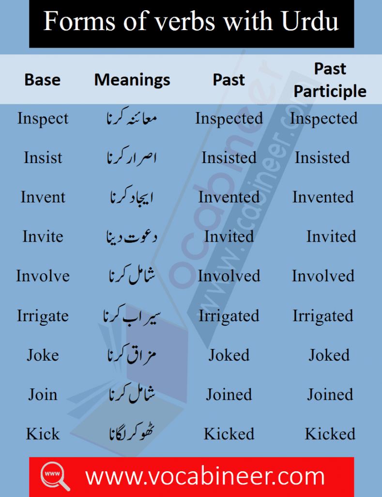 A to Z Basic Urdu to English Words with Three forms PDF SET 9