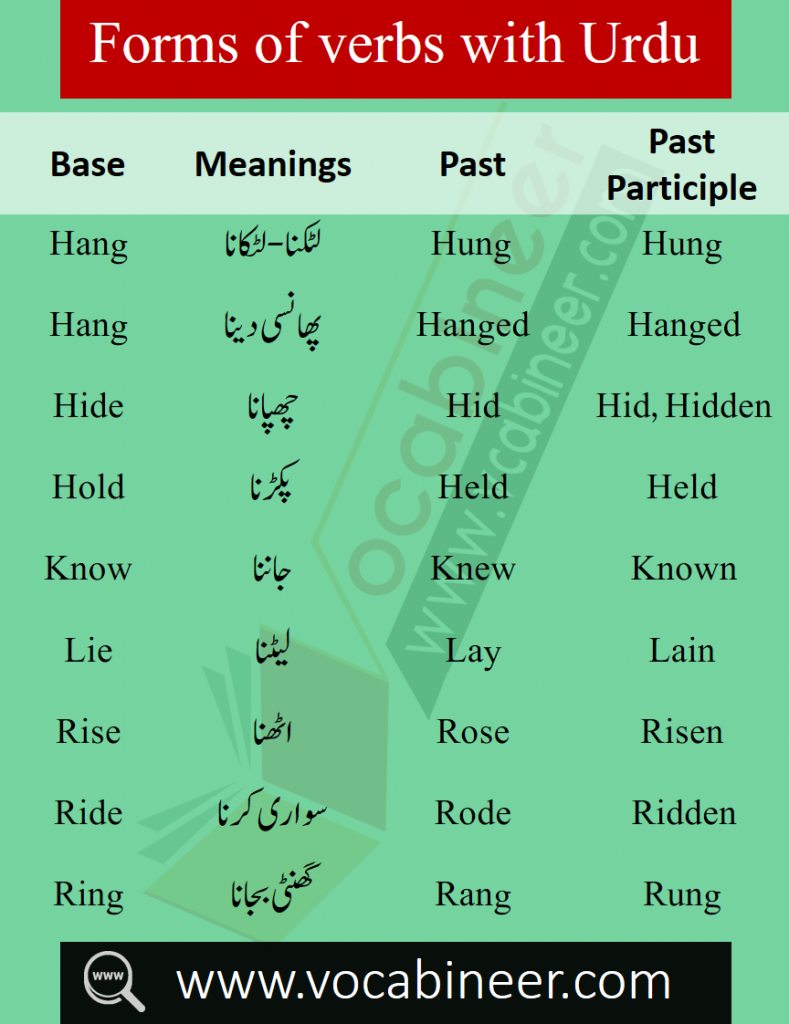 English to Urdu words, Words with Urdu meanings, English words in Urdu, CSS Vocabulary, PPSC Vocabulary, IAS Vocabulary, UPSC Vocabulary, Exams Vocabulary, O levels Vocabulary, Spoken English Vocabulary words, English words list PDF, English words collection PDF, Basic English words in Urdu, most important English words, 1000 English words in Urdu, Top English words in Urdu, List of English words PDF, 4000 Most important words for spoken English, Opposite words with meanings in Urdu, List of opposite words in English, Hindi words in English, English to Hindi Words PDF, Forms of verbs with Urdu meanings, kids vocabulary words, three forms of verbs in Hindi PDF, Verbs with Urdu meanings PDF, English verbs with Hindi PDF, Verbs book, English words book download free, English to Urdu words book Download PDF, Daily used English words in Urdu / Hindi PDF