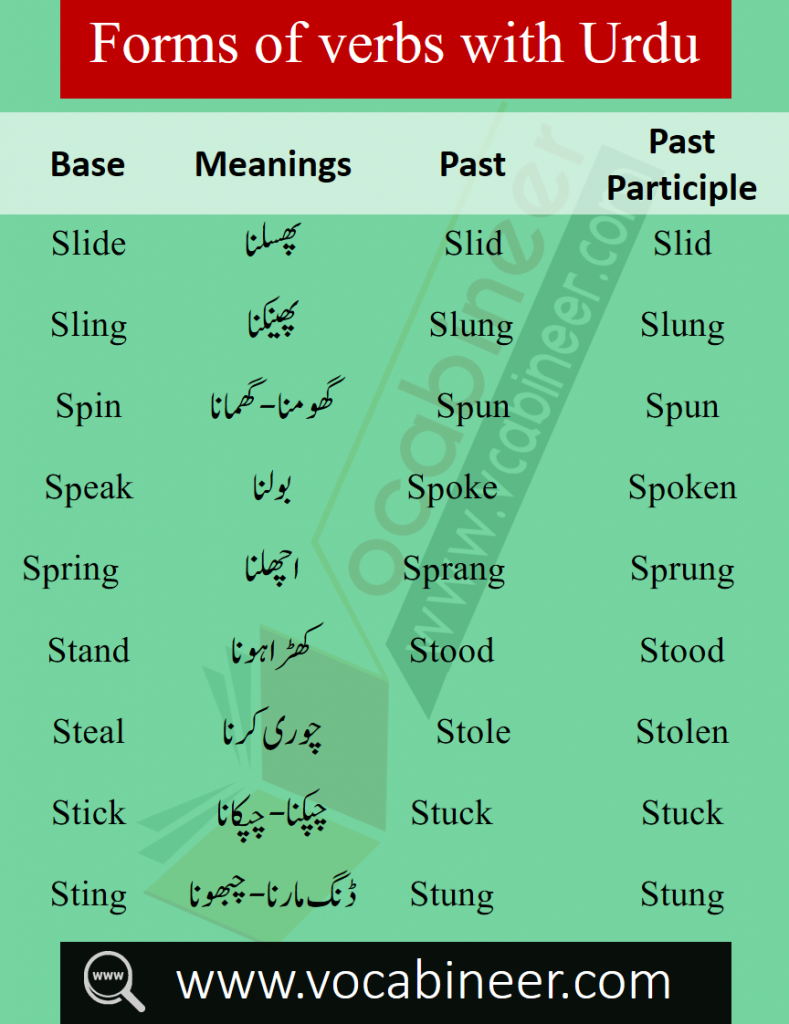 English to Urdu words, Words with Urdu meanings, English words in Urdu, CSS Vocabulary, PPSC Vocabulary, IAS Vocabulary, UPSC Vocabulary, Exams Vocabulary, O levels Vocabulary, Spoken English Vocabulary words, English words list PDF, English words collection PDF, Basic English words in Urdu, most important English words, 1000 English words in Urdu, Top English words in Urdu, List of English words PDF, 4000 Most important words for spoken English, Opposite words with meanings in Urdu, List of opposite words in English, Hindi words in English, English to Hindi Words PDF, Forms of verbs with Urdu meanings, kids vocabulary words, three forms of verbs in Hindi PDF, Verbs with Urdu meanings PDF, English verbs with Hindi PDF, Verbs book, English words book download free, English to Urdu words book Download PDF, Daily used English words in Urdu / Hindi PDF