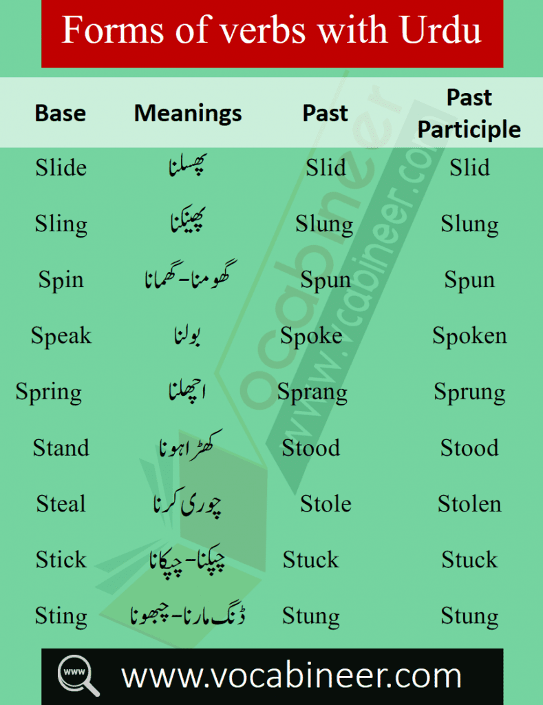 Idle Meaning In Urdu, Sust سست