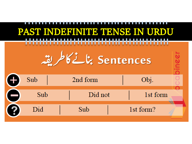 Past Indefinite Tense With Exercise in Urdu / Hindi PDF, Past indefinite tense with exercises PDF, Past simple tense sentences PDF, Past simple tense rules PDF, Past indefinite tenses uses in Urdu PDF, Past simple tense PDF, 12 Tenses download PDF, All tenses in Urdu / Hindi PDF