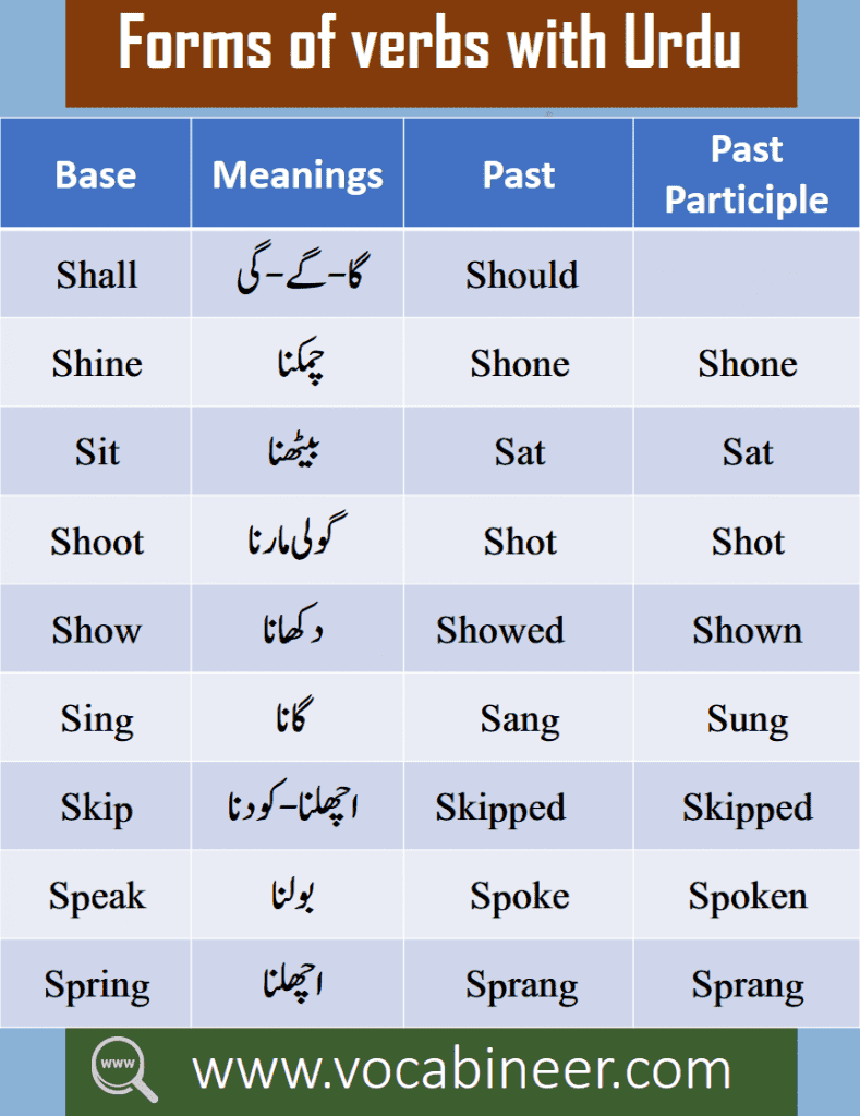 Urdu words English words - majkf