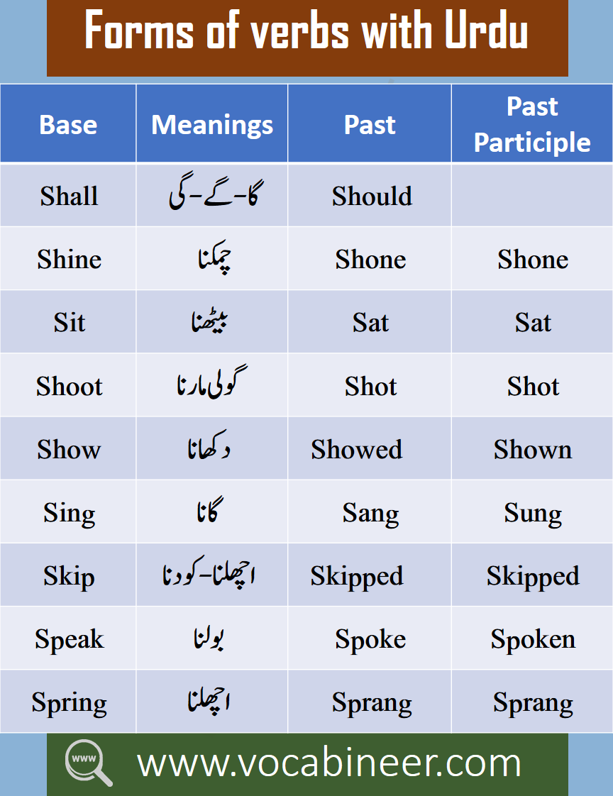 Urdu Vocabulary Words List PDF 1200 Core English Words
