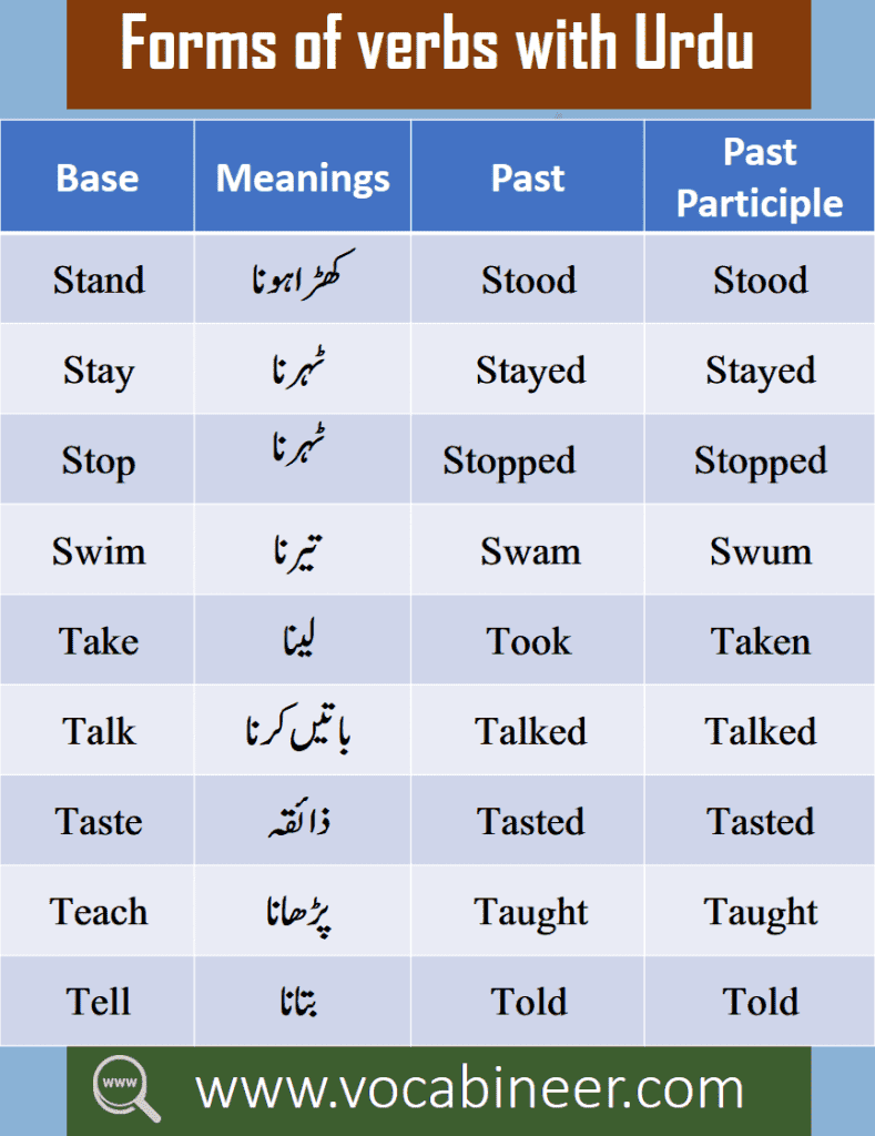 Basic English words in Urdu, 50 most important English words with Urdu Meanings PDF, 1000 Basic English words with meanings PDF, Daily used English Vocabulary with Urdu PDF, 1200 Words list in Urdu PDF, 1200 Commonly used English words with PDF, Urdu vocabulary list PDF, Exams Vocabulary with meanings PDF, Important words for preparing exams with meanings, List of words with Urdu PDF