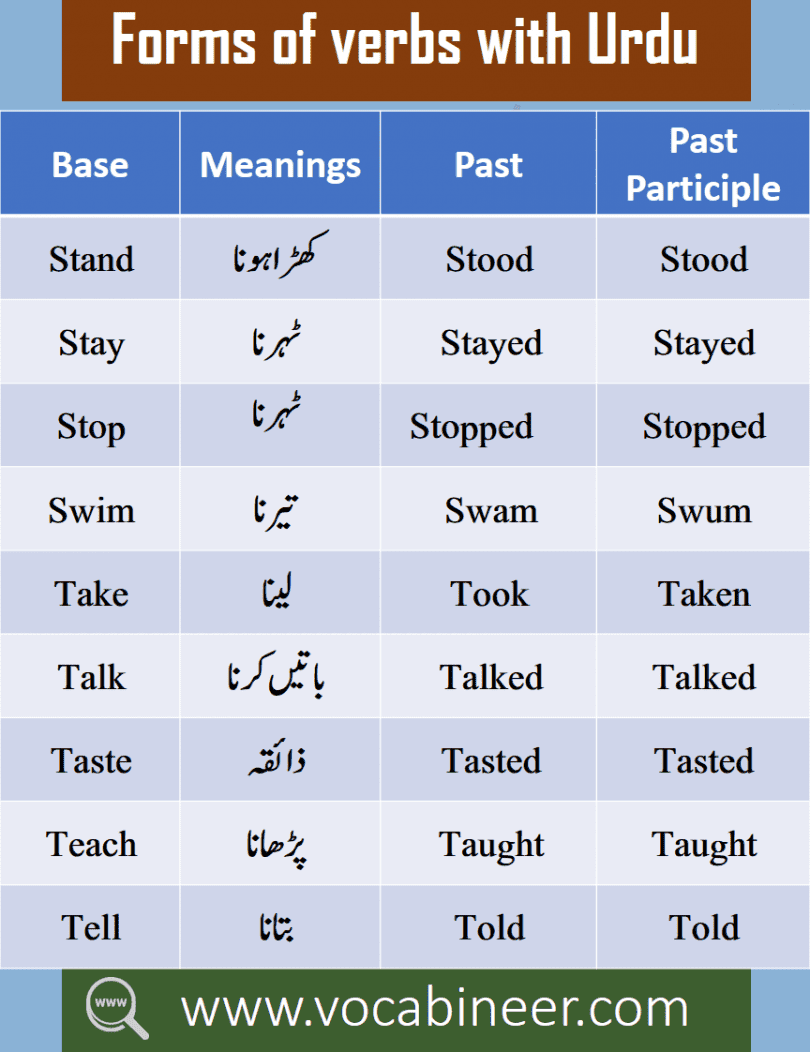 Urdu Vocabulary Words List PDF 1200 Core English Words Urdu Vocabulary Words List PDF 1200 Core English Words