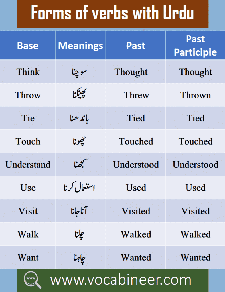 Basic English words in Urdu, 50 most important English words with Urdu Meanings PDF, 1000 Basic English words with meanings PDF, Daily used English Vocabulary with Urdu PDF, 1200 Words list in Urdu PDF, 1200 Commonly used English words with PDF, Urdu vocabulary list PDF, Exams Vocabulary with meanings PDF, Important words for preparing exams with meanings, List of words with Urdu PDF