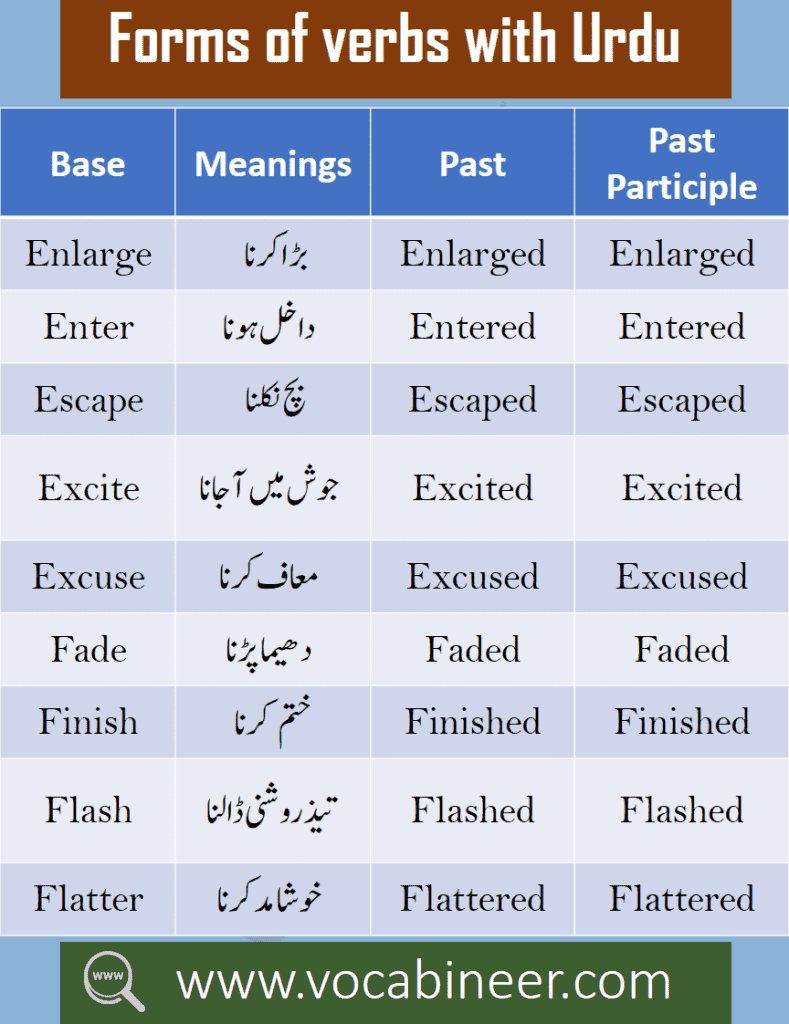 Hand Movements Vocabulary in English with Urdu Meaning in 2023  English  vocabulary, English vocabulary words learning, Learn english words