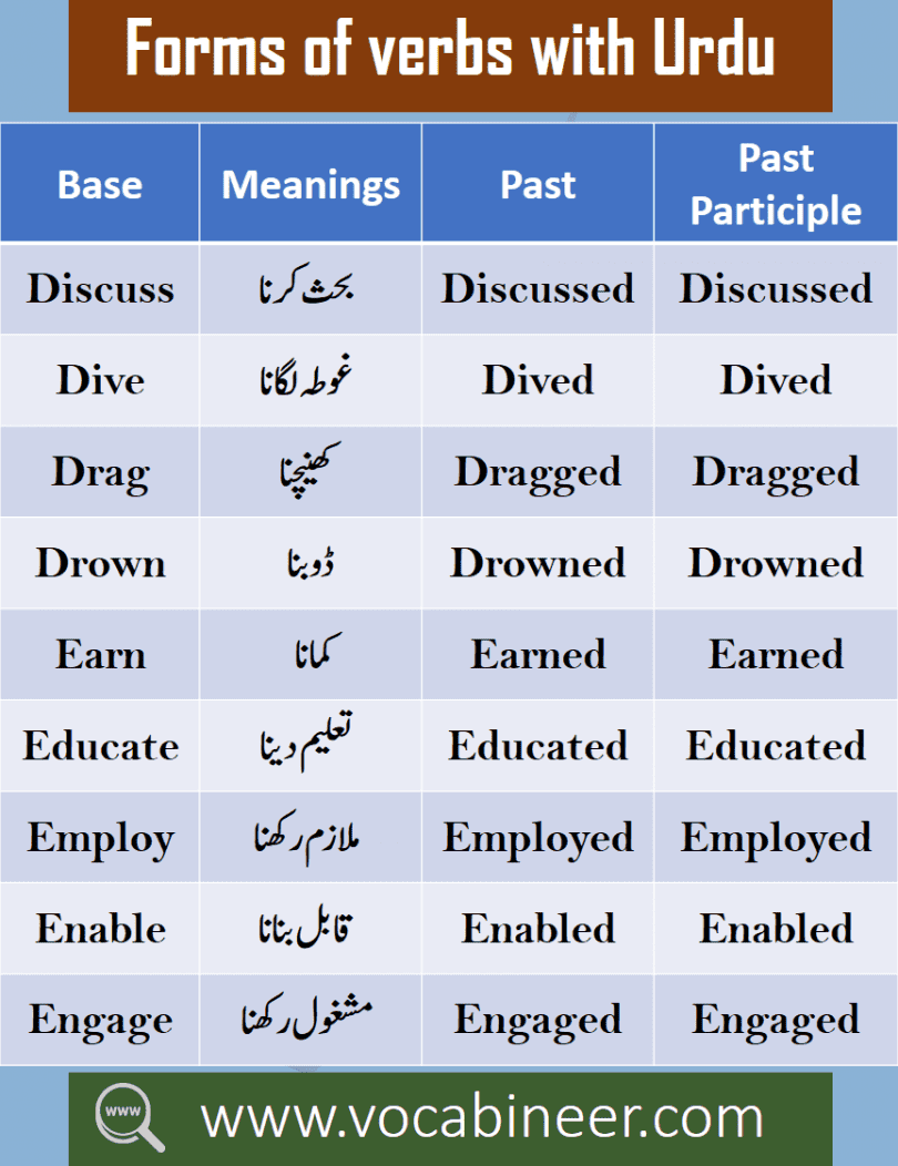 presentation word meaning urdu