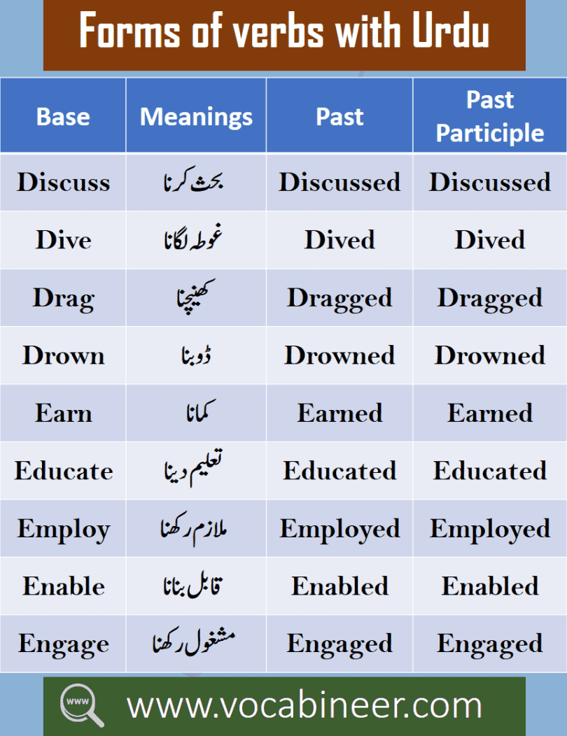 English Words With Urdu Meaning List With PDF