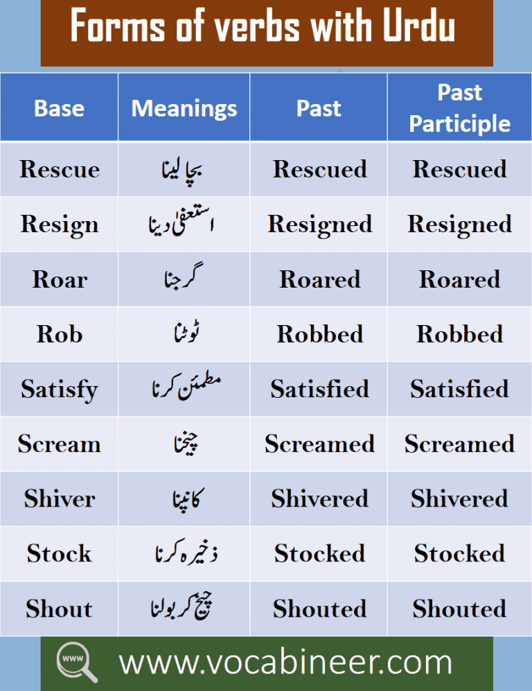 English Words With Urdu Meaning List With PDF