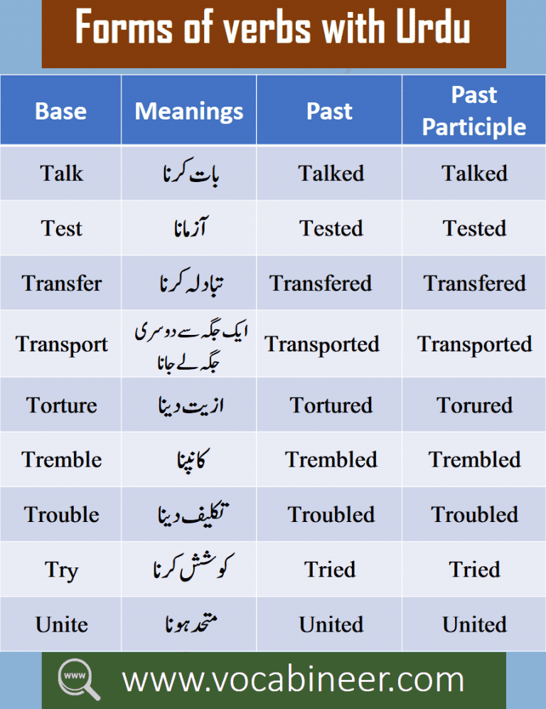 English Words With Urdu Meaning List With PDF