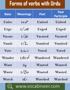 Urdu Vocabulary Words List PDF | 1200 Core English Words