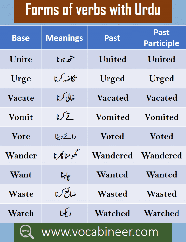 helping verbs list with urdu meaning pdf helping verbs list with urdu meaning pdf