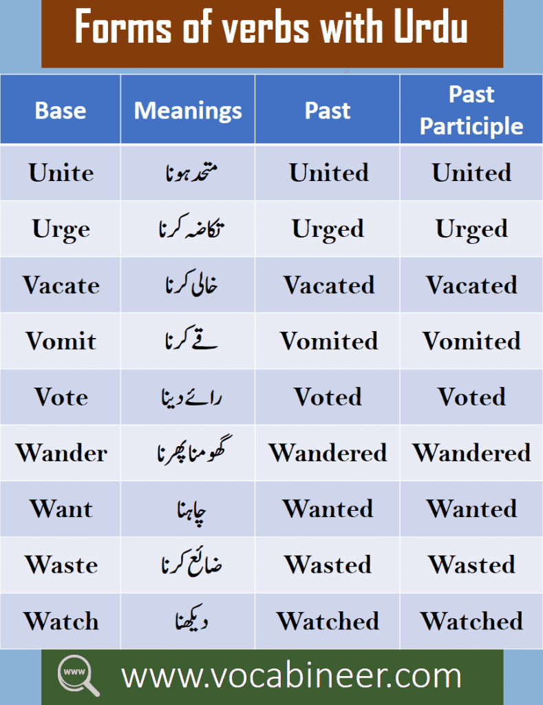 English Words With Urdu Meaning List With PDF