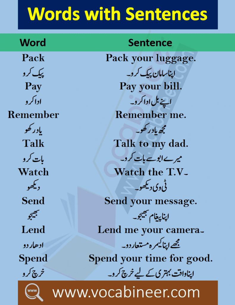 Basic English words in Urdu, 50 most important English words with Urdu Meanings PDF, 1000 Basic English words with meanings PDF, Daily used English Vocabulary with Urdu PDF, 1200 Words list in Urdu PDF, 1200 Commonly used English words with PDF, Urdu vocabulary list PDF, Exams Vocabulary with meanings PDF, Important words for preparing exams with meanings, List of words with Urdu PDF