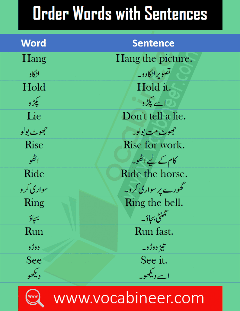 Order words with Urdu translation , Basic English words in Urdu with sentences, List of English words with meanings in Urdu PDF, Urdu words in English PDF, Spoken English words list in Urdu PDF, KIDS ENGLISH WITH URDU TRANSLATION, 100 WORDS WITH SENTENCES / TRANSLATION IN URDU