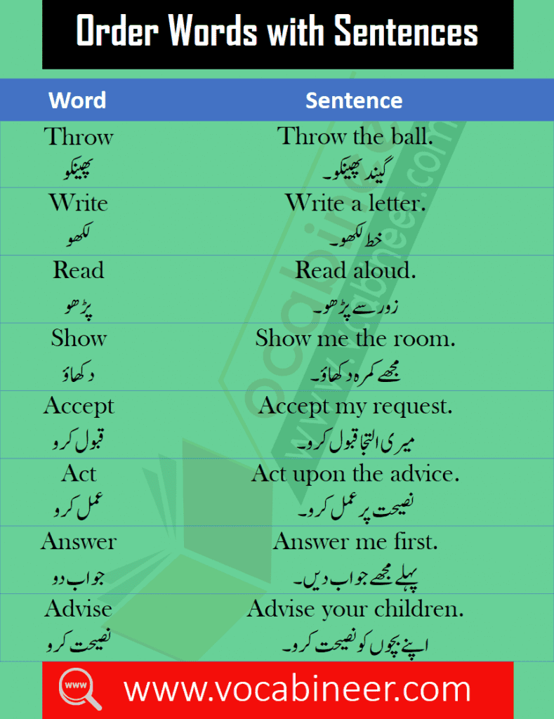 Order words with Urdu translation , Basic English words in Urdu with sentences, List of English words with meanings in Urdu PDF, Urdu words in English PDF, Spoken English words list in Urdu PDF, KIDS ENGLISH WITH URDU TRANSLATION, 100 WORDS WITH SENTENCES / TRANSLATION IN URDU