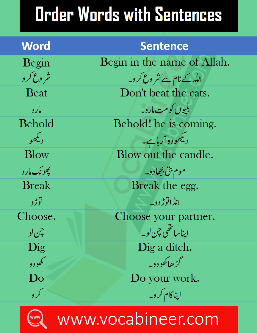 Urdu Words Meaning and Sentences 1000 English Urdu Words